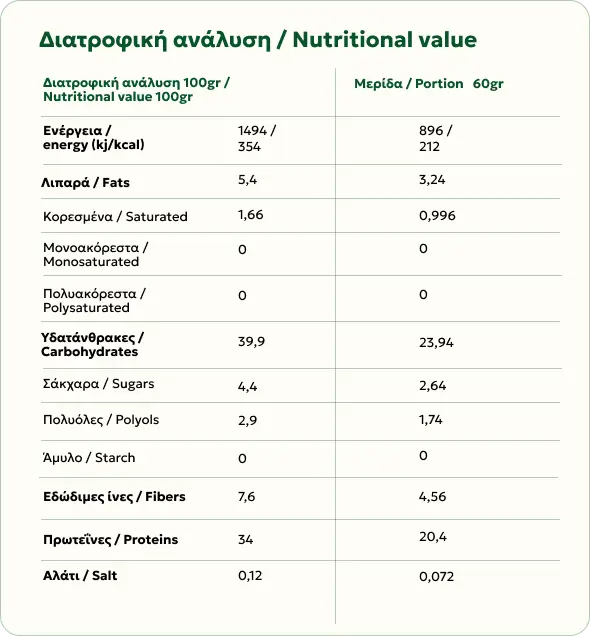 διατροφικος πινακας porridge cinnamon