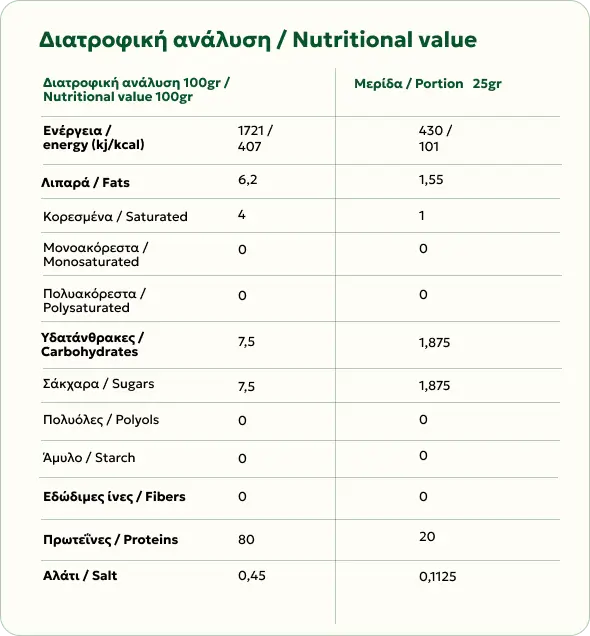διατροφικος πινακας clear whey protein