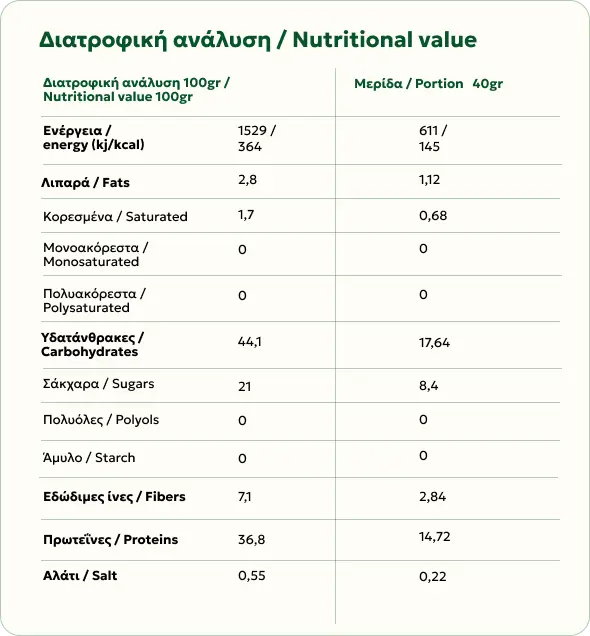 διατροφικος πινακας smoothie real fruits